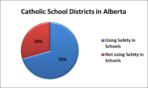 CathDistricts January 2015