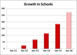 Schools Using January 2015